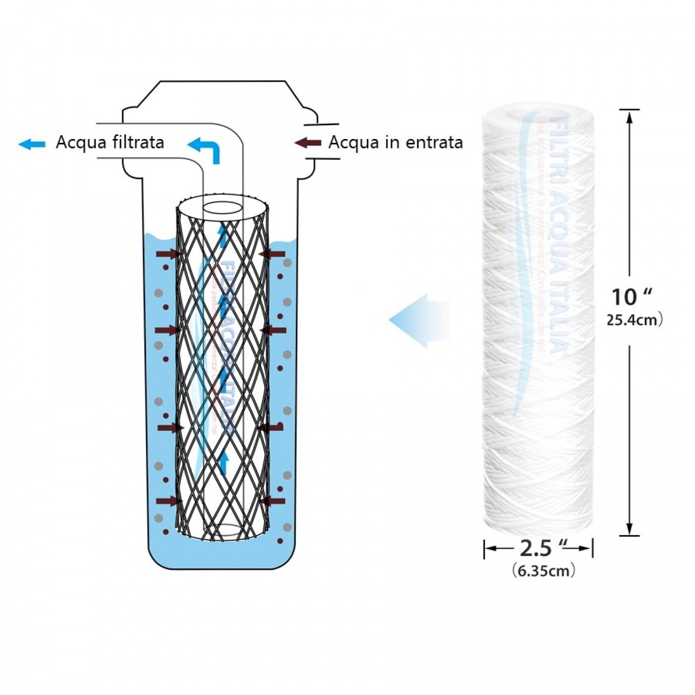CARTUCCIA A FILO AVVOLTO DI POLIPROPILENE SEDIMENTI 10" micron 20