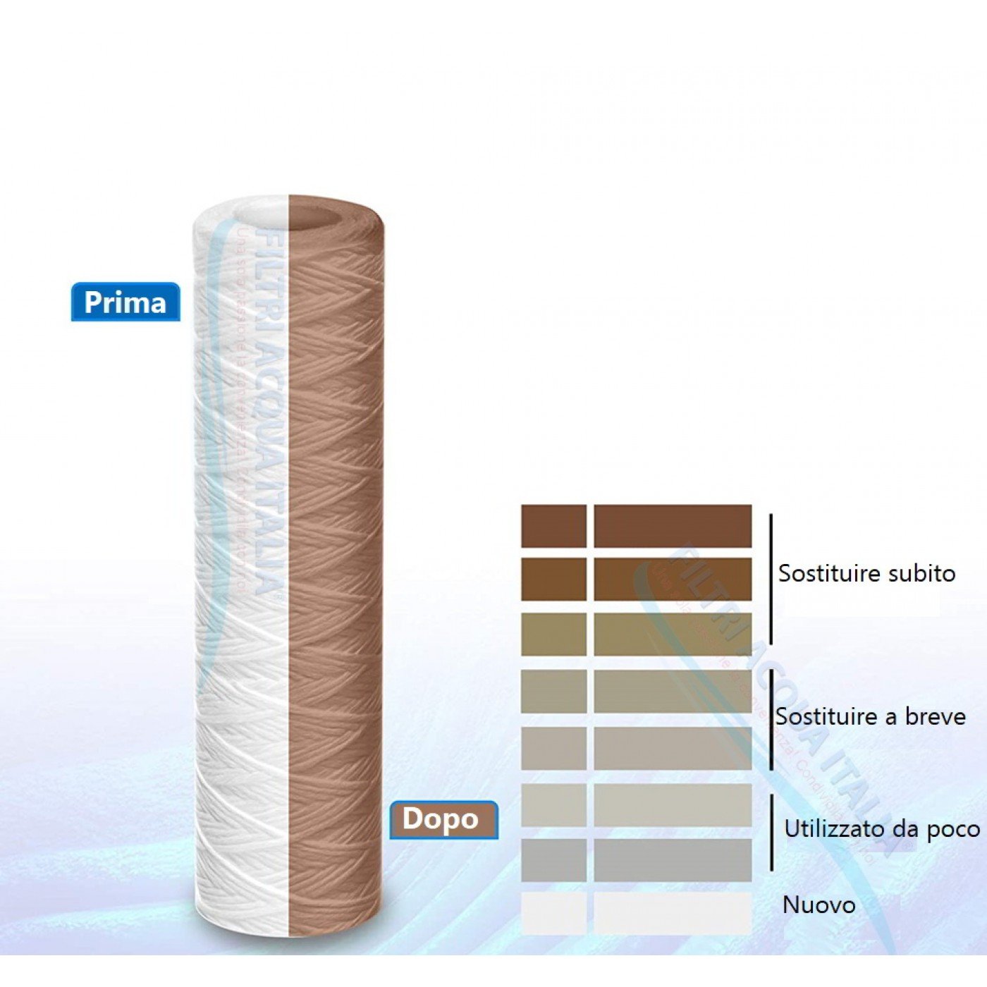 CARTUCCIA A FILO AVVOLTO DI POLIPROPILENE SEDIMENTI 10" micron 20
