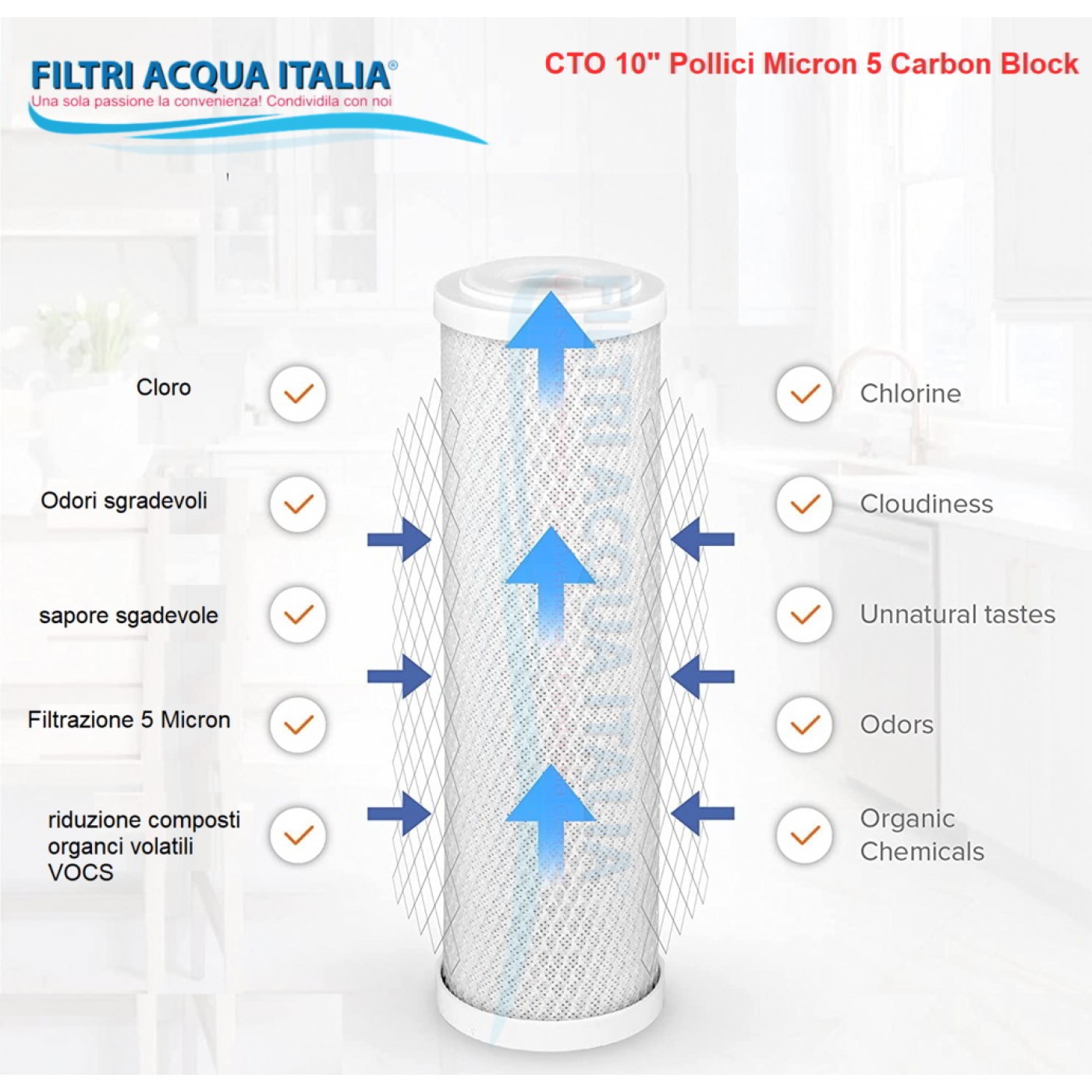 Cartuccia carbon block 5 micron 