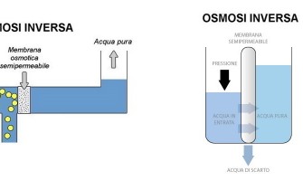 Osmosi Inversa